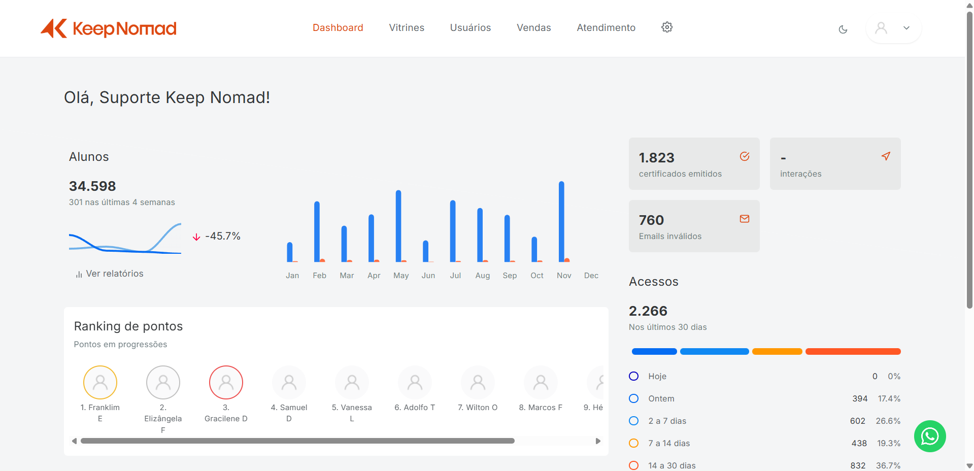 Plataforma de cursos e área de membros Keep Nomad desenvolvida pela Noctua Studio